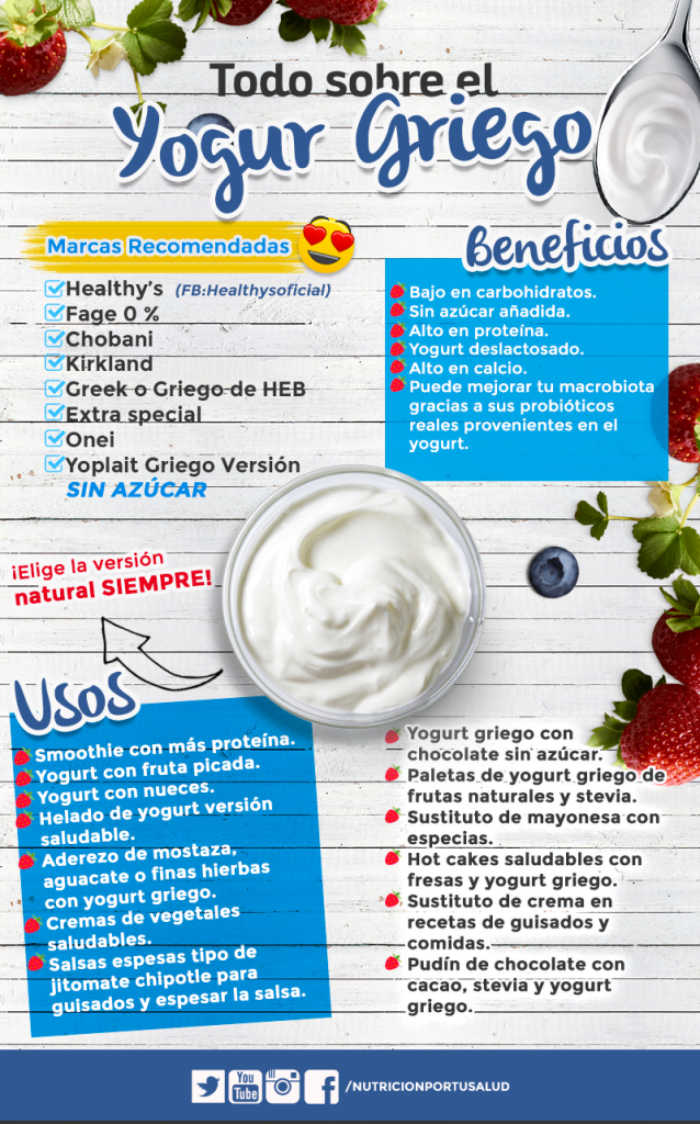 Yogur Griego Saludable Te explico cómo elegirlo fácilmente.