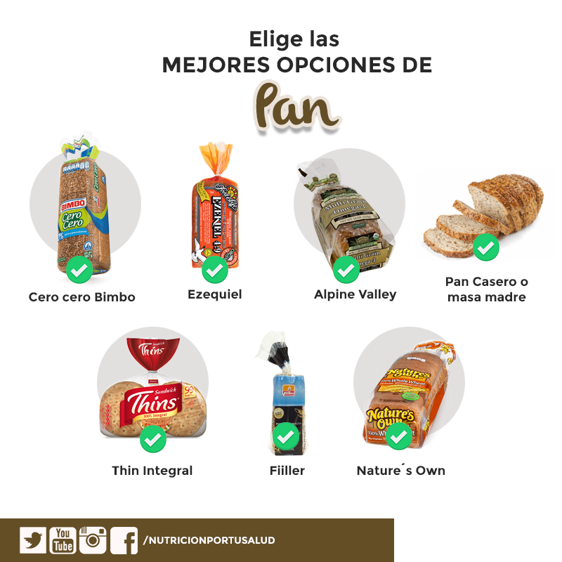 Mejores marcas de pan saludable en mexico