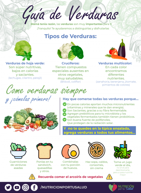 Verduras Nutrición Por Tu Salud