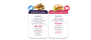 Sándwich Proteico de pollo