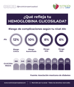 hemoglobina glicosilada alta